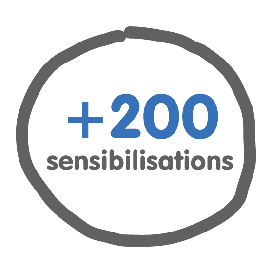 Sensibilisation Zéro-Déchet - Biodiversité - Actions éducatives - Éducation à l'environnement - Projet Les GreenMakers - Association GreenMinded