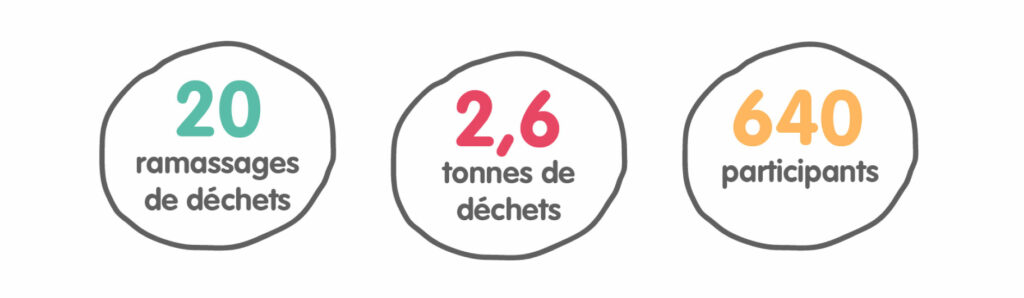 chiffres-2021-ramassage-déchets-organisation