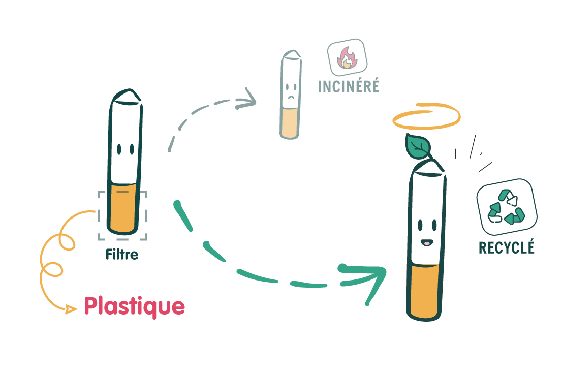 recyclage mégots greenminded