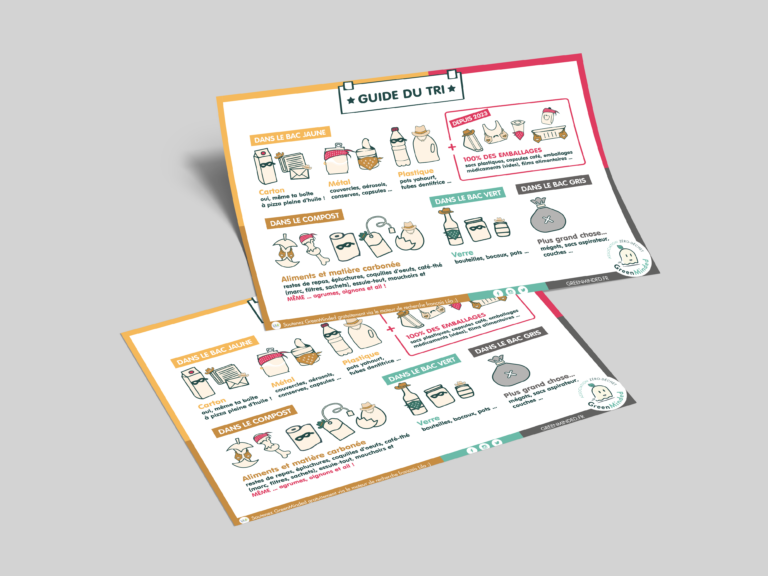 Affiche A4 - Guide du tri - Association GreenMinded