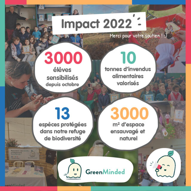 🥳 2022 a été une belle année de transition pour notre association ! 

✅ Deux grands projets ont pris racine : 

📌 Un programme d'éducation à l'environnement pour les scolaires (zéro-déchet & biodiversité) 👩‍🏫♻️
📌 Un refuge de biodiversité pédagogique dans le Limousin 🦔🌳

Bien sûr, nous continuons la sensibilisation autour du zéro-mégot 🚬

👉Toutefois, nous sommes convaincu·e·s que la sensibilisation auprès des jeunes publics est l'un des meilleurs leviers pour un changement de société.

#LesGreenMakers, notre programme d'éducation à l'environnement dans les écoles, a pris encore un peu plus d'élan en 2022, grâce à nos supers bénévoles 🥰

✅ Grâce à eux, nous avons pu ainsi sensibiliser plus de 3000 élèves aux 4 coins de France !

🥰 Alors UN GRAND MERCI à Saveria, Oscar, Justine, Gwenaelle, Sopheary, Simon, Yier, Mélanie, Romane, Laoriane, Julien, Agathe, Anaïs, Ilona, Marie, Antoine, Naïmé, Lola & Alice

➡️ Pour 2023, l'objectif est -a minima- de doubler ce chiffre !

Avec @le_doux_refuge , notre refuge de biodiversité à vocation pédagogique, nous avons réalisé de nombreuses actions pour soutenir la biodiversité locale.

✅ En 2022, ce sont ainsi 13 espèces protégées qui ont été recensées sur le terrain, situé dans le PNR Limousin-Périgord.

Bien d'autres actions ont été menées, mais nous sommes particulièrement fièr·e·s de celles-ci ! 🥰

Un immense merci à tous.tes pour votre soutien 😇

------

Pour continuer de nous soutenir en 2023, vous pouvez :

📍Utiliser le moteur de recherche français solidaire, Lilo : https://www.lilo.org/greenminded/

📍 Nous soutenir à hauteur de 1€/mois : https://www.teaming.net/association-greenminded

📍 Faire un don défiscalisé : https://www.helloasso.com/associations/greenminded

📍 Devenir animateur·rice bénévole : https://www.greenminded.fr/devenir-animateur-benevole/

🛒Notre boutique en ligne solidaire : https://www.greenminded.fr/boutique/