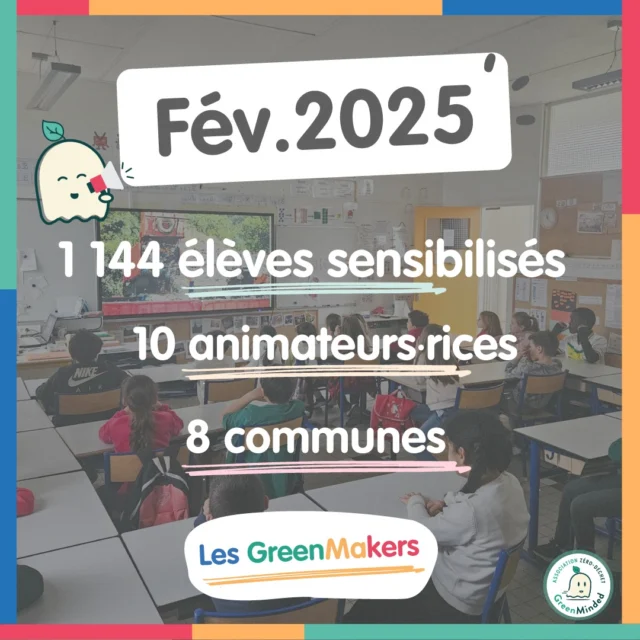[1144 ELEVES SENSIBILISES À LA POLLUTION PLASTIQUE] 

- 8 communes différentes en France et à la Réunion 🥰
- UN IMMENSE MERCI à nos 10 animateurs·ices engagé·e·s :
Alexis, Andjelina, Christiane, Laurent, Vincent, Alice, Marine, Céline, Pierre, Mélina

--------

Ce programme est seulement possible grâce à vous !

💻Lilo : utilisez le moteur de recherche solidaire Lilo et transformez vos recherches en gouttes d’eau à reverser à GreenMinded (https://www.lilo.org/greenminded/)

💳 Dons directs via HelloAsso : soutenez-nous financièrement sur notre page HelloAsso(https://www.helloasso.com/associations/greenminded)

🎁 Dons cadeaux : faites un geste symbolique avec les plateformes comme Dift et Charitips. Idéal pour offrir un cadeau engagé !

Chaque contribution, quelle que soit sa forme, nous permet d’aller plus loin dans la sensibilisation et l’éducation à l’environnement 🙏
Merci pour votre soutien précieux et à tous ceux et celles qui participent à cette aventure : élèves, enseignants, bénévoles, partenaires ! 💚

#GreenMakers #Impact #ZéroDéchet #Biodiversité #Sensibilisation #EngagementBénévole