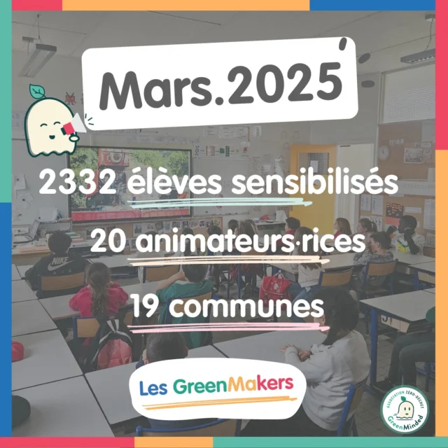 [LE MOIS DE MARS BAT TOUS LES RECORDS]😁

- 2332 élèves sensibilisés en mars au zéro-déchet et à la biodiversité !!😮 
- 19 communes différentes en France et à la Réunion 🥰
- UN IMMENSE MERCI à nos 20 animateurs·ices engagé·e·s :
Sebastian, Gaetan, Pierre, Marine, Joséphine, Thierry, Khadija, Noémie, Laurence, Céline, Claire, Marie-Hélène, Madleen, Emma, Marie-Clémence, Adèle, Clémentine , Andjelina, Inès, Alice.
--------
Les interventions étant gratuites pour les établissements scolaires, ce programme est seulement possible grâce à vous !

💻Lilo : utilisez le moteur de recherche solidaire Lilo et transformez vos recherches en gouttes d’eau à reverser à GreenMinded (https://www.lilo.org/greenminded/)

💳 Dons directs via HelloAsso : soutenez-nous financièrement sur notre page HelloAsso(https://www.helloasso.com/associations/greenminded)

🎁 Dons cadeaux : faites un geste symbolique avec les plateformes comme Dift et Charitips. Idéal pour offrir un cadeau engagé !

Chaque contribution, quelle que soit sa forme, nous permet d’aller plus loin dans la sensibilisation et l’éducation à l’environnement 🙏

Merci pour votre soutien précieux et à tous ceux et celles qui participent à cette aventure : élèves, enseignants, bénévoles, partenaires ! 💚