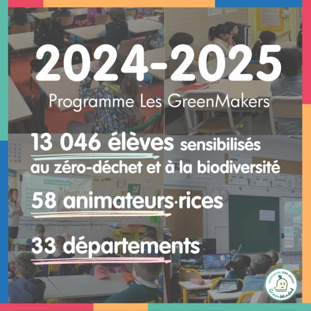 Nous terminons l'année scolaire en beauté ! 🥳🌞

Notre programme d'éducation à l'environnement dans les établissements scolaires de France continue de grandir et souffle sa troisième bougie🥰
✅ Les résultats ont doublé en deux ans passant de 7 000 élèves à 13 000 élèves !

Au total, après 3 ans de sensibilisation scolaire : 
- 29 414 élèves  sensibilisés au zéro-déchet et à la biodiversité
- 97 communes, réparties sur 66 départements
- 123 bénévoles mobilisé(e)s

Et ce n'est que le début 😇

Nous sommes très reconnaissantes envers tous nos bénévoles et les établissements scolaires volontaires, sans qui cela ne serait pas possible tout simplement.
Merci aussi à tous nos soutiens financiers.

🙏 Nos interventions étant gratuites, nous avons besoin de toute l'aide possible pour continuer nos actions :
🔗https://www.helloasso.com/associations/greenminded