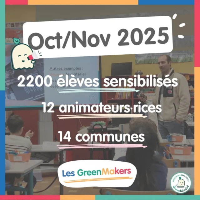 [LES GREENMAKERS : SENSIBILISATION SCOLAIRE] 

- 2 200 élèves sensibilisés à la pollution plastique et à la protection de la biodiversité depuis octobre😁 
- 14 communes différentes en France et à la Réunion 
- UN IMMENSE MERCI à nos 12 animateurs·ices engagé·e·s :
Laurie
Laurence
Patricia
Emilie 
Claire
Thierry
Jean-Jacques
Odile
Leslie
Adrien
Viviane
Laura 

--------
Les interventions étant gratuites pour les établissements scolaires, ce programme est seulement possible grâce à vous !

💻Lilo : utilisez le moteur de recherche solidaire Lilo et transformez vos recherches en gouttes d’eau à reverser à GreenMinded (https://lnkd.in/erh5kpzG)

💳 Dons directs via HelloAsso : soutenez-nous financièrement sur notre page HelloAsso(https://lnkd.in/e-tDUyaX)

Merci pour votre soutien précieux et à tous ceux et celles qui participent à cette aventure : élèves, enseignants, bénévoles, partenaires ! 💚