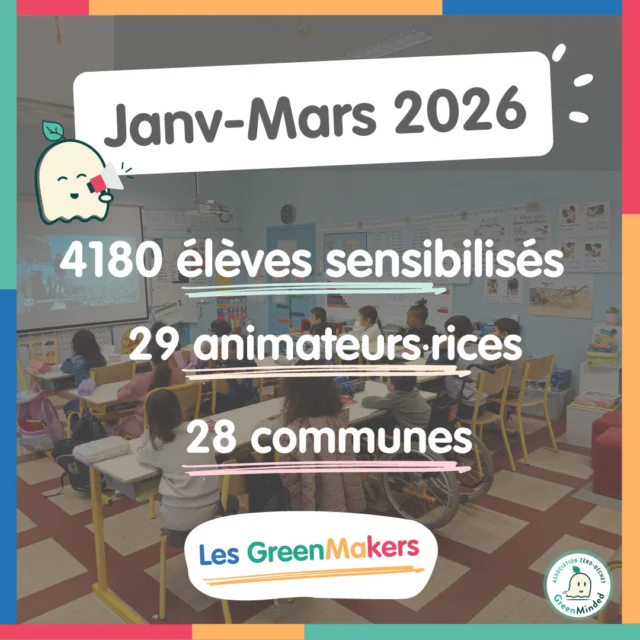 [DEPUIS JANVIER 2026]

Les interventions de GreenMinded continuent de se déployer dans toute la France.

Quelques chiffres :
👩‍🏫 4 180 élèves sensibilisés
🤝 29 bénévoles mobilisés 
🏫 28 communes, 17 départements

Dans les écoles, collèges et lycées, ces interventions permettent d’aborder avec les élèves :
 - la biodiversité
- la pollution plastique
- la réduction et la gestion des déchets 

Chaque intervention est l’occasion de donner des clés de compréhension, de faire réfléchir et de montrer que chacun peut agir à son échelle.

🙏 Un immense merci à nos bénévoles et à nos partenaires, sans qui ces actions ne seraient tout simplement pas possibles.

➡️ Faire un don (HelloAsso) : https://lnkd.in/e-tDUyaX

➡️ Rejoindre notre communauté d’animateurs·rices bénévoles partout en France : https://lnkd.in/eb6dSKQ3